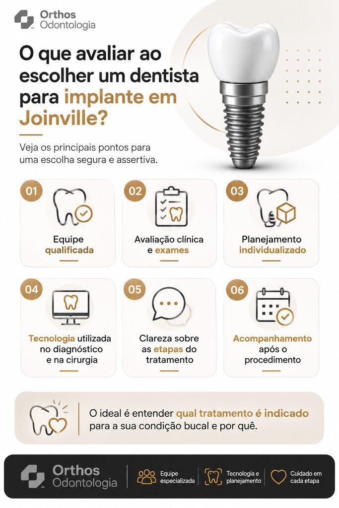 Infográfico mostra o que avaliar ao escolher um dentista para implante em Joinville e planejar o tratamento.
