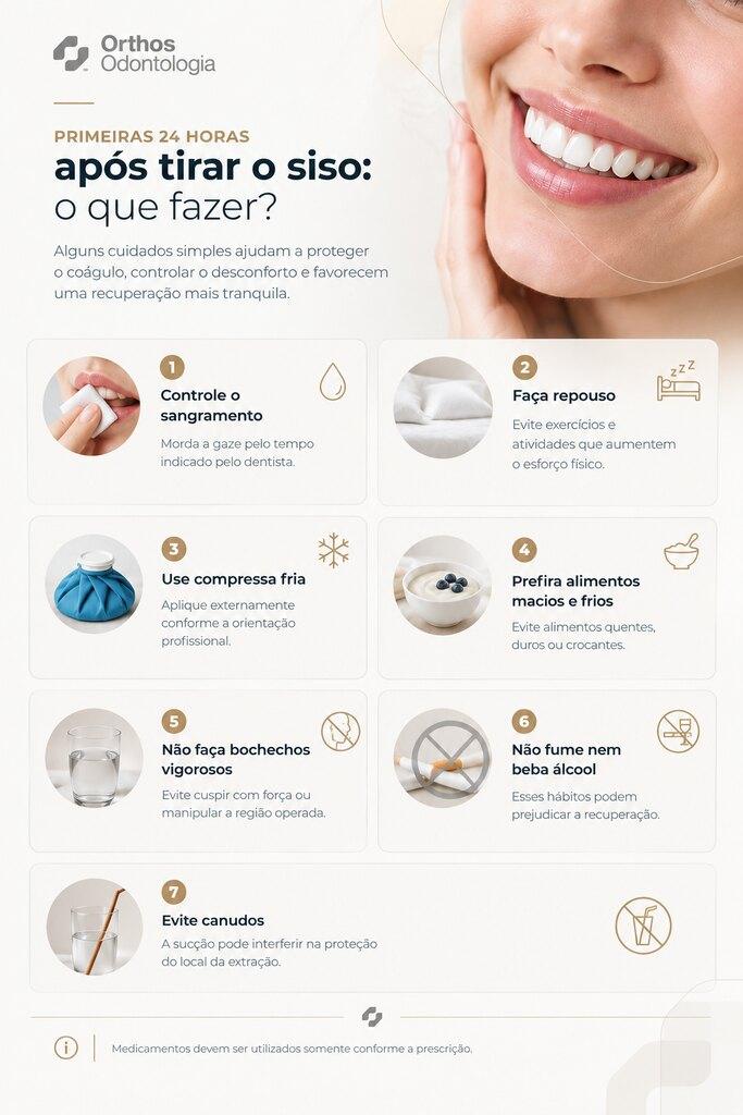 Infográfico com cuidados após extração do siso nas primeiras 24 horas e orientações para a recuperação.