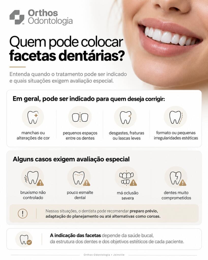 Infográfico da Orthos com indicações, contraindicações e critérios para avaliação de facetas dentárias.
