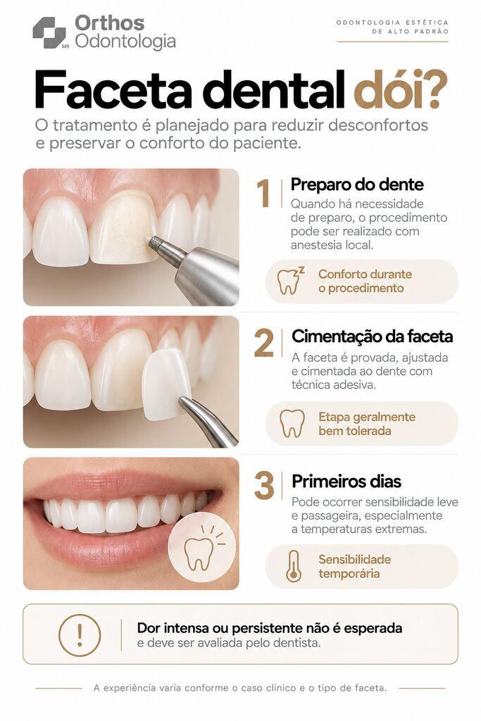 Infográfico sobre preparo, cimentação e sensibilidade temporária após a colocação de facetas dentárias.