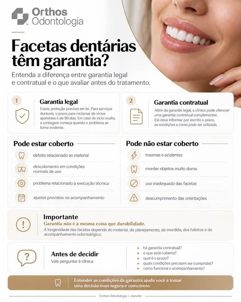 Infográfico da Orthos explica garantia legal, garantia contratual e cuidados com facetas dentárias.